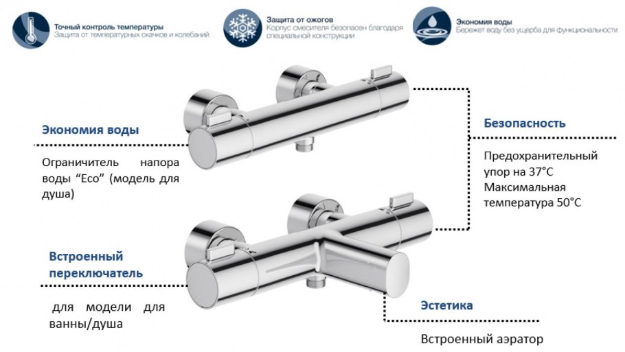 Для краник ванну крутит пластмасса