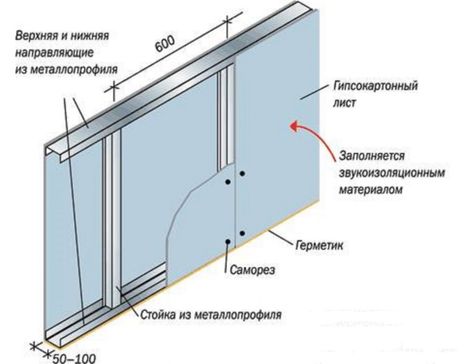 Перегородки ГКЛ Кнауф схема каркаса