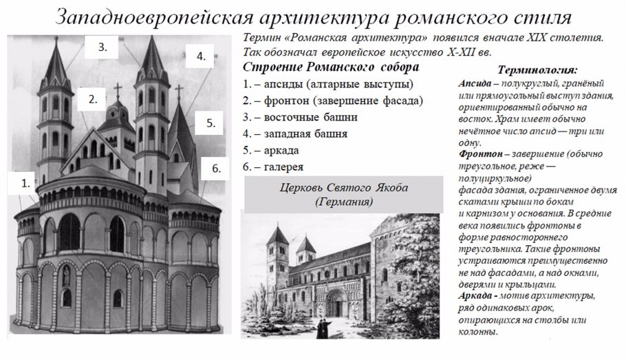 Трифорий Готика