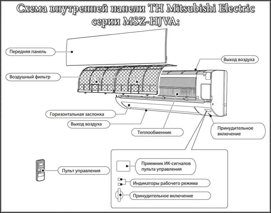 Кондиционер в интерьере спальни