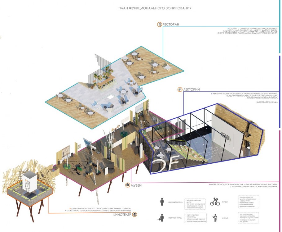 Схема функционального зонирования общественного здания