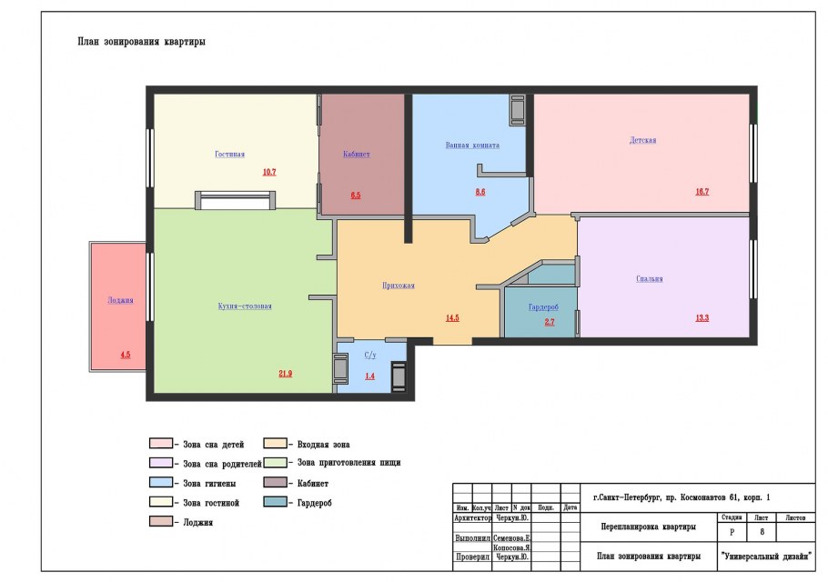 Схема функционального зонирования здания