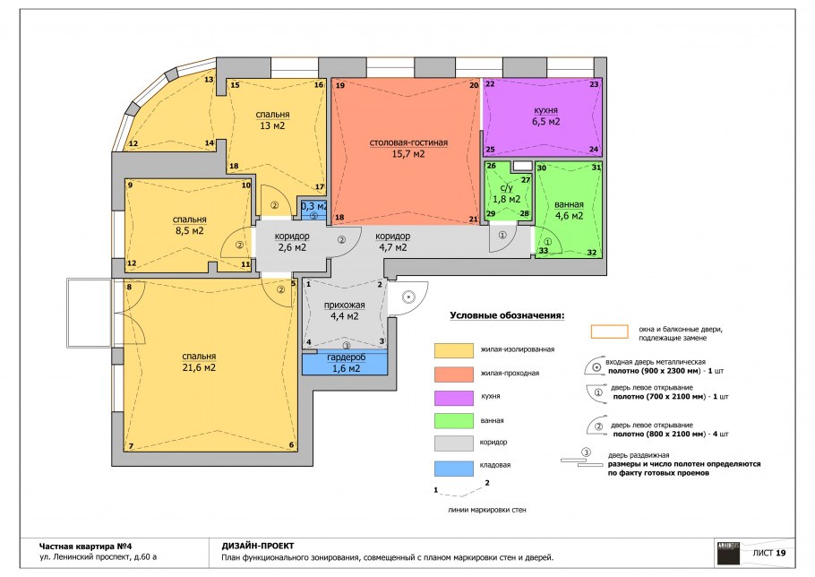 План функционального зонирования и расстановки мебели