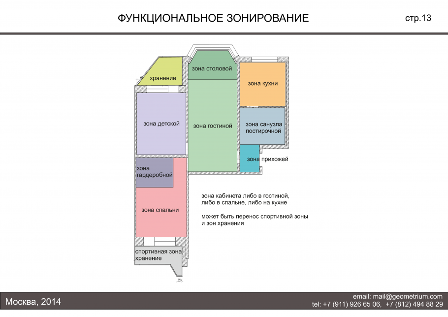 Функциональное зонирование квартиры