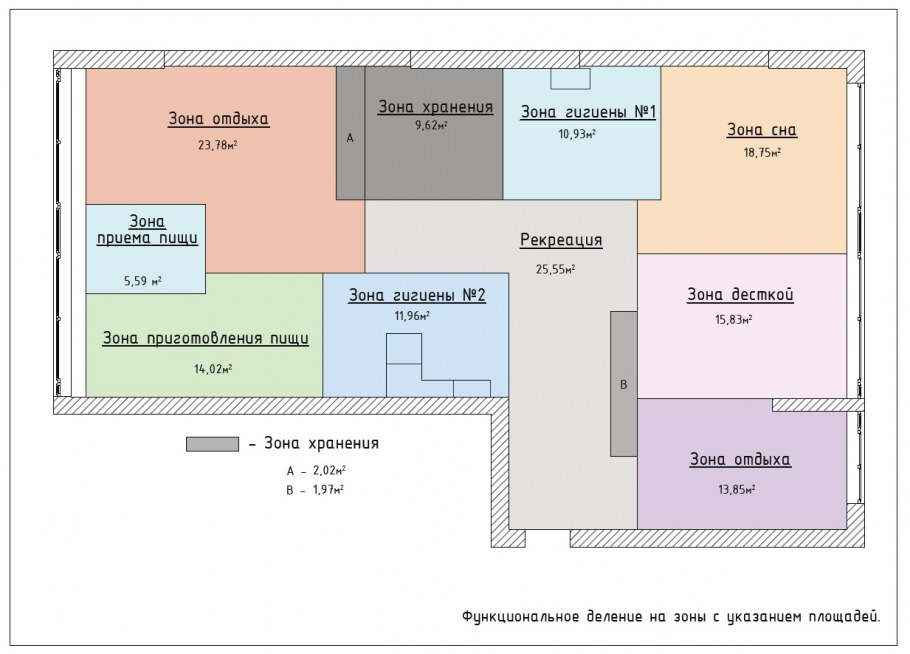 Зонирование квартиры план