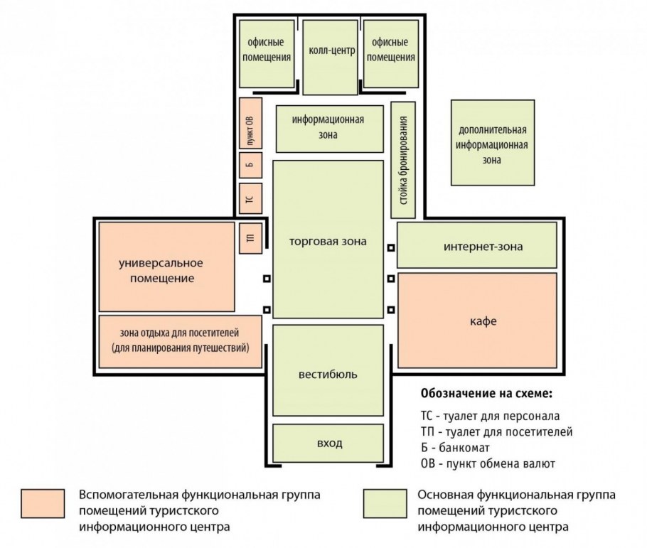 Зона отдыха в гостиной
