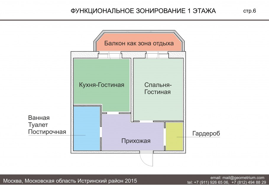 Функциональное зонирование схемы группировки помещений