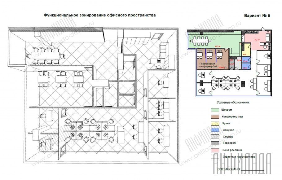 Функциональное зонирование
