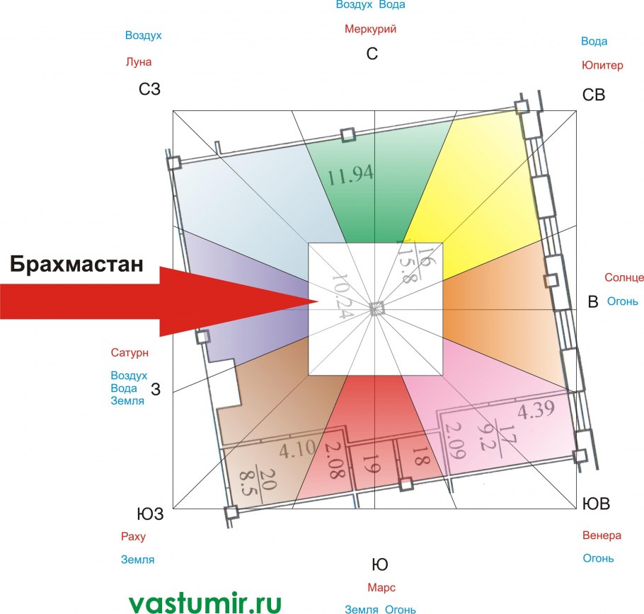 Зоны Багуа по фен шуй