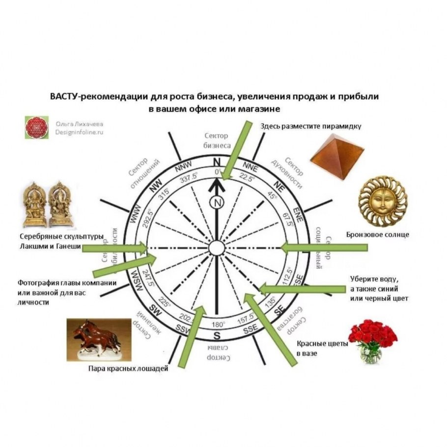 Цвет стен по фен шуй