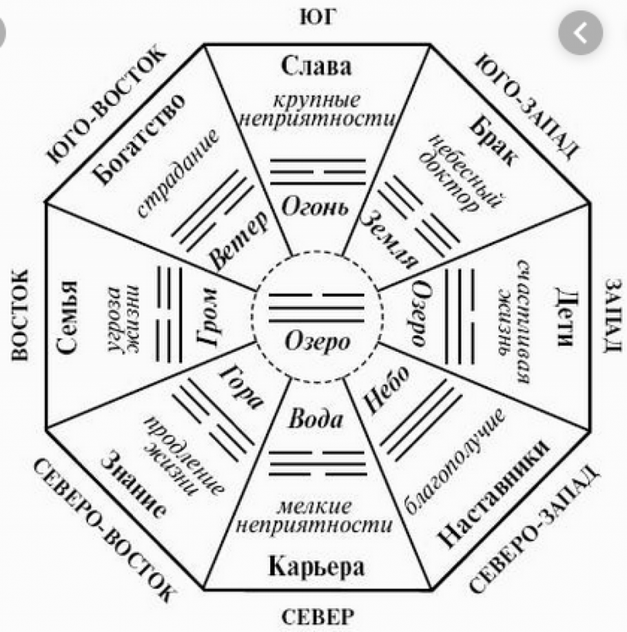 Яркий интерьер кухни