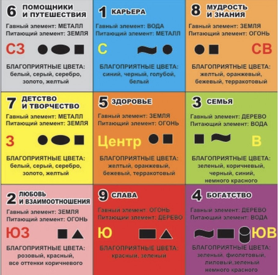 Васту шастра Брахмастан