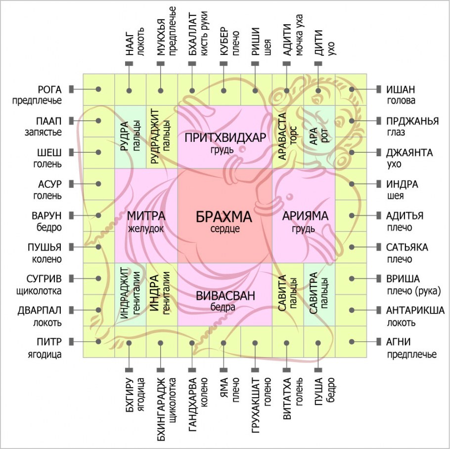 Цвета по фен шуй в квартире