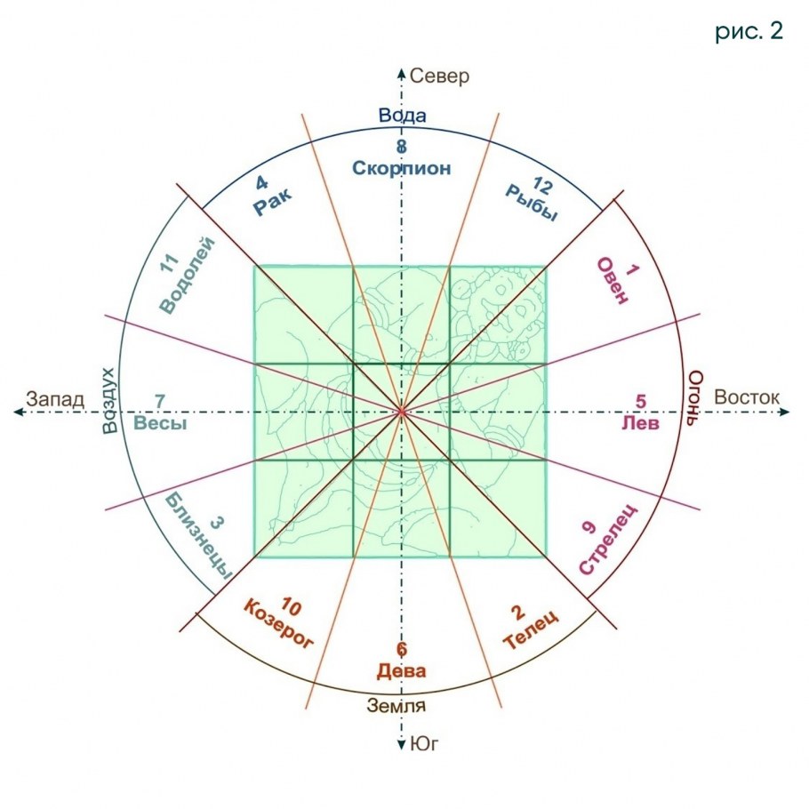 Квадрат фэн шуй