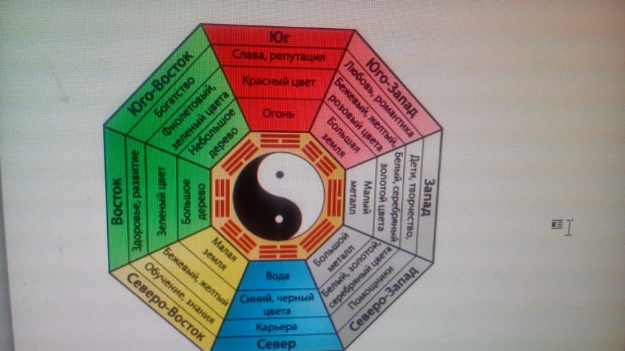 План квартиры по фен шуй