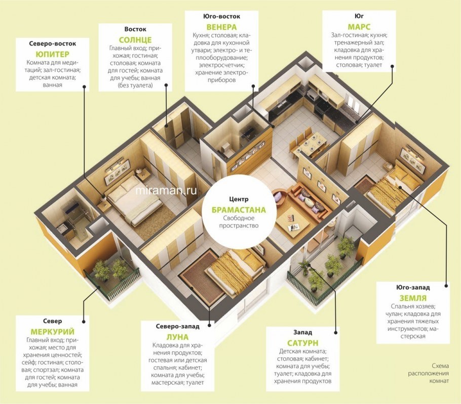 Цвета по фэншую для бизнеса