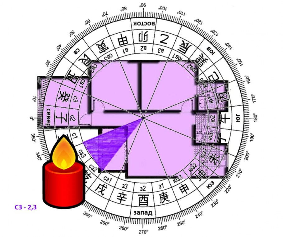 Фен шуй зоны Багуа