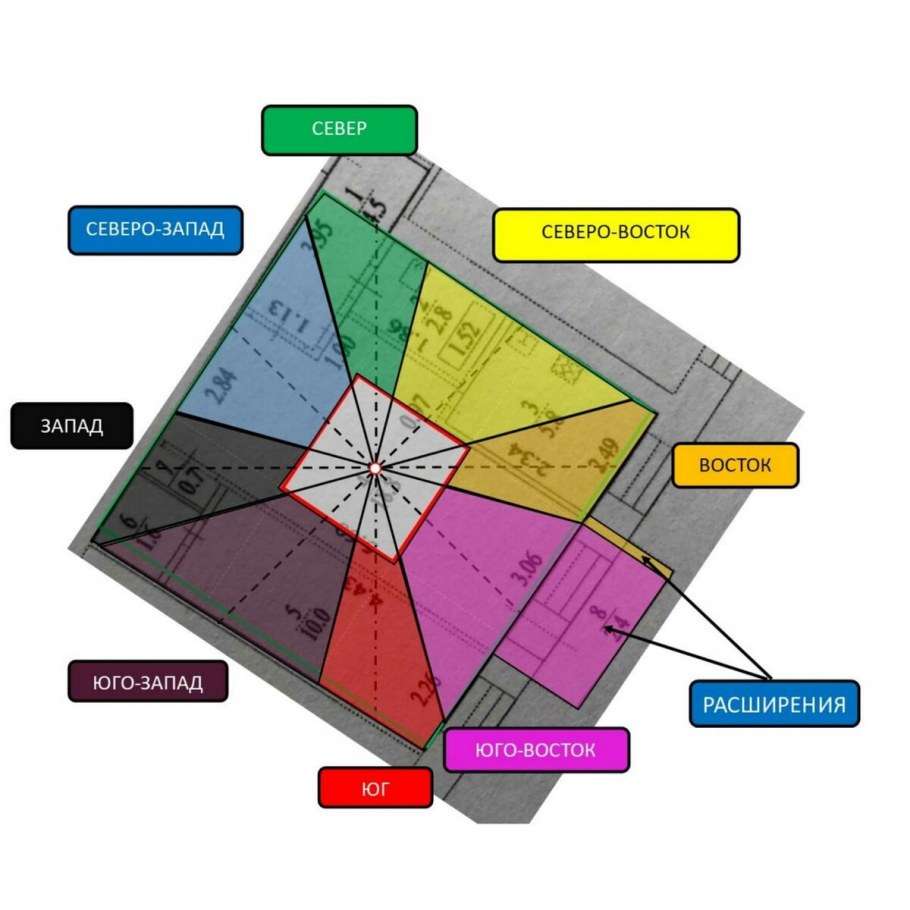 Расположение помещений по сторонам света