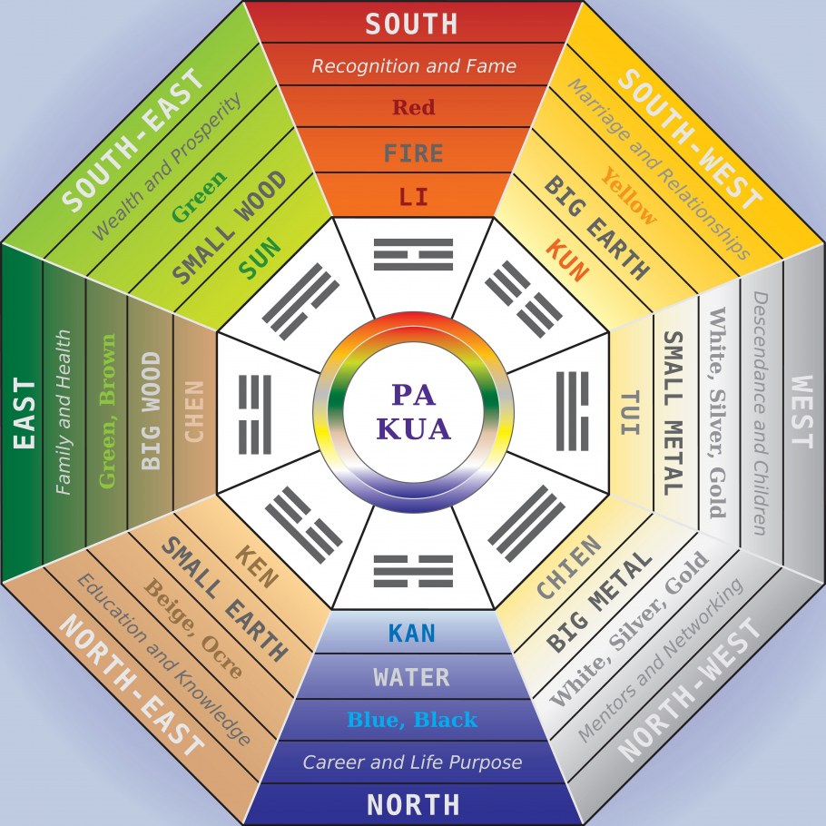 Планировка комнаты по фен-шуй