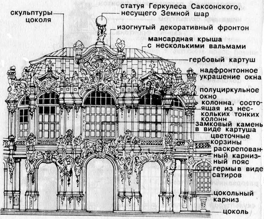 Барокко в интерьере