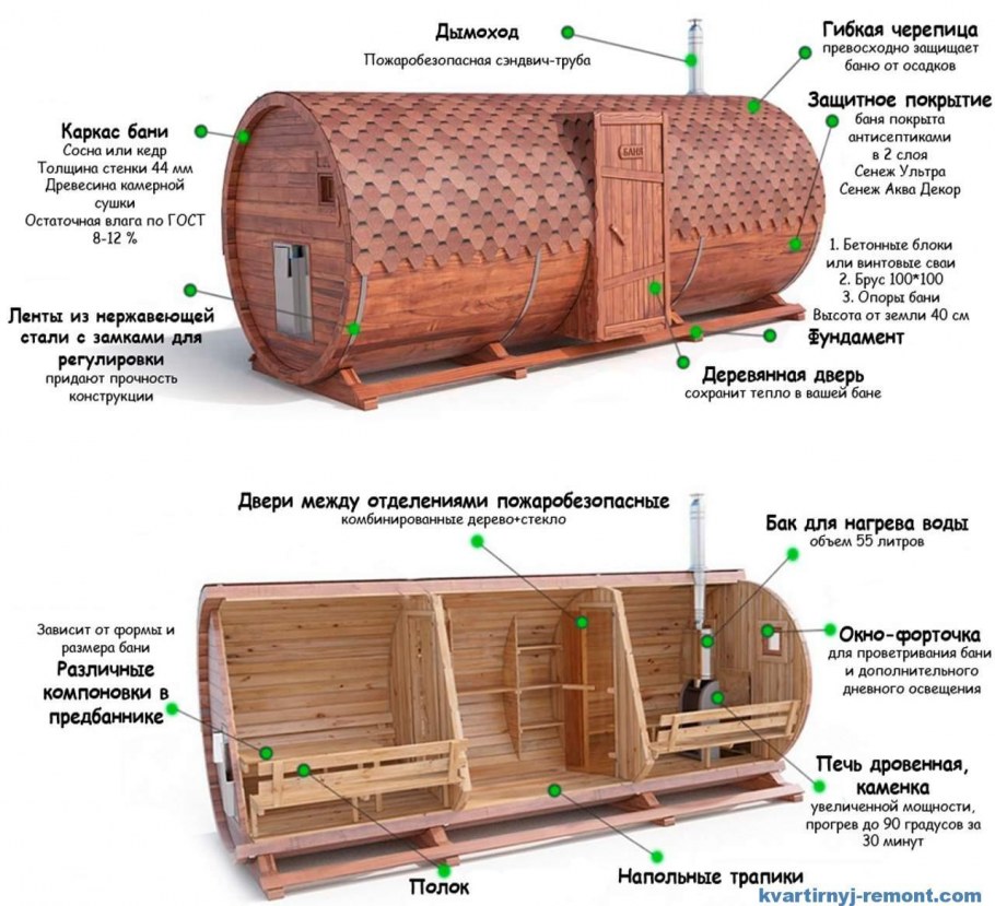 Баня бочка планировка внутри