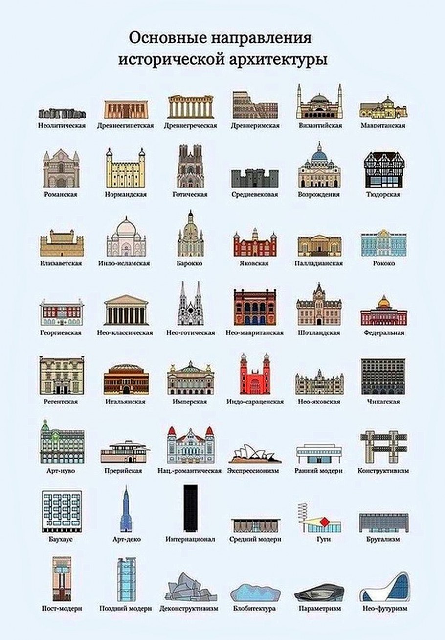 Эволюция стилей архитектуры