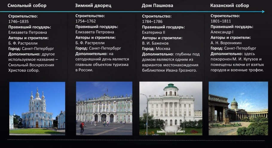 Стилевые направления в архитектуре