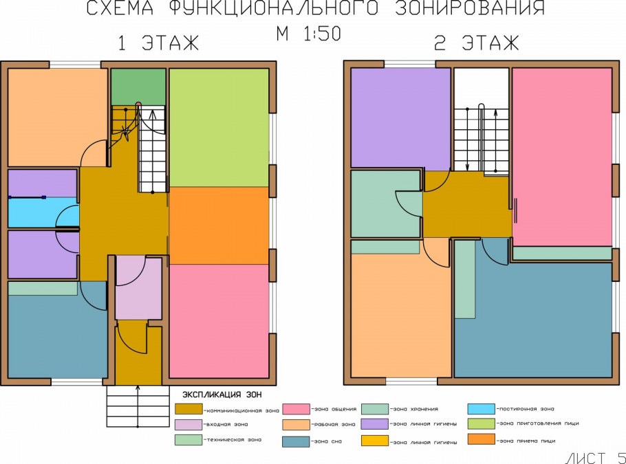 Функциональное зонирование квартиры многоэтажного жилого дома